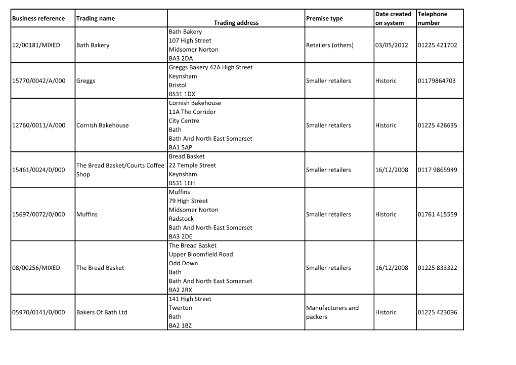 Business Reference Trading Name Trading Address Premise Type Date