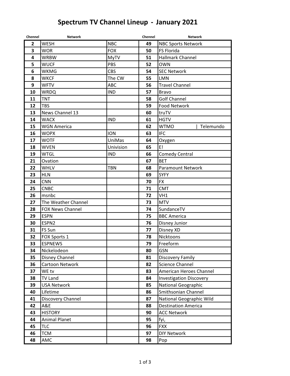 Spectrum TV Channel Lineup - January 2021