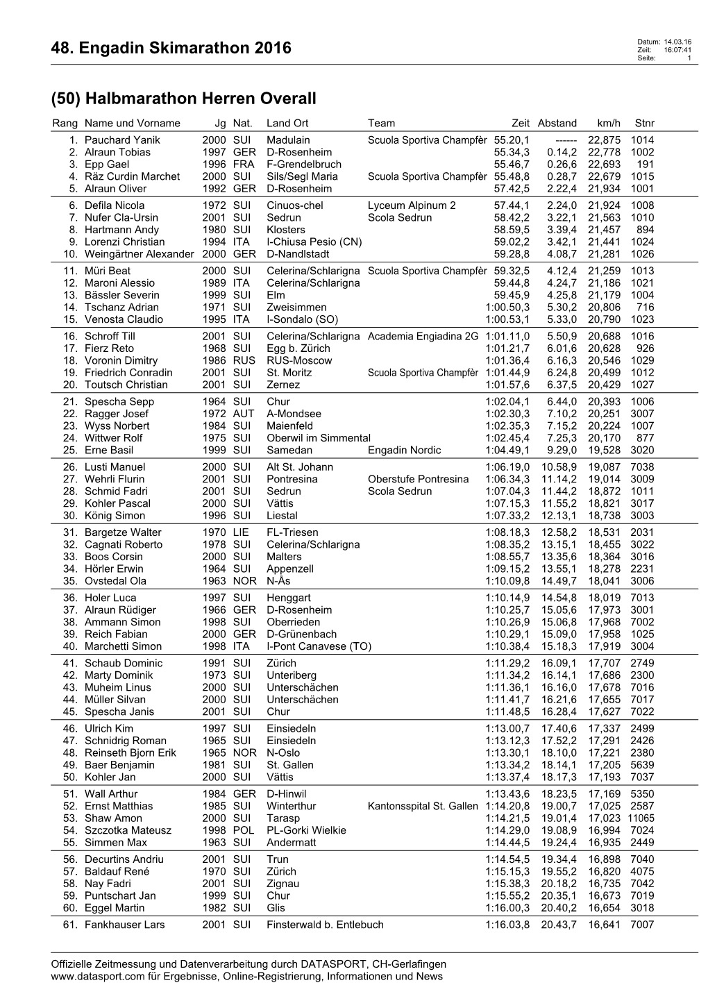 48. Engadin Skimarathon 2016 Zeit: 16:07:41 Seite: 1