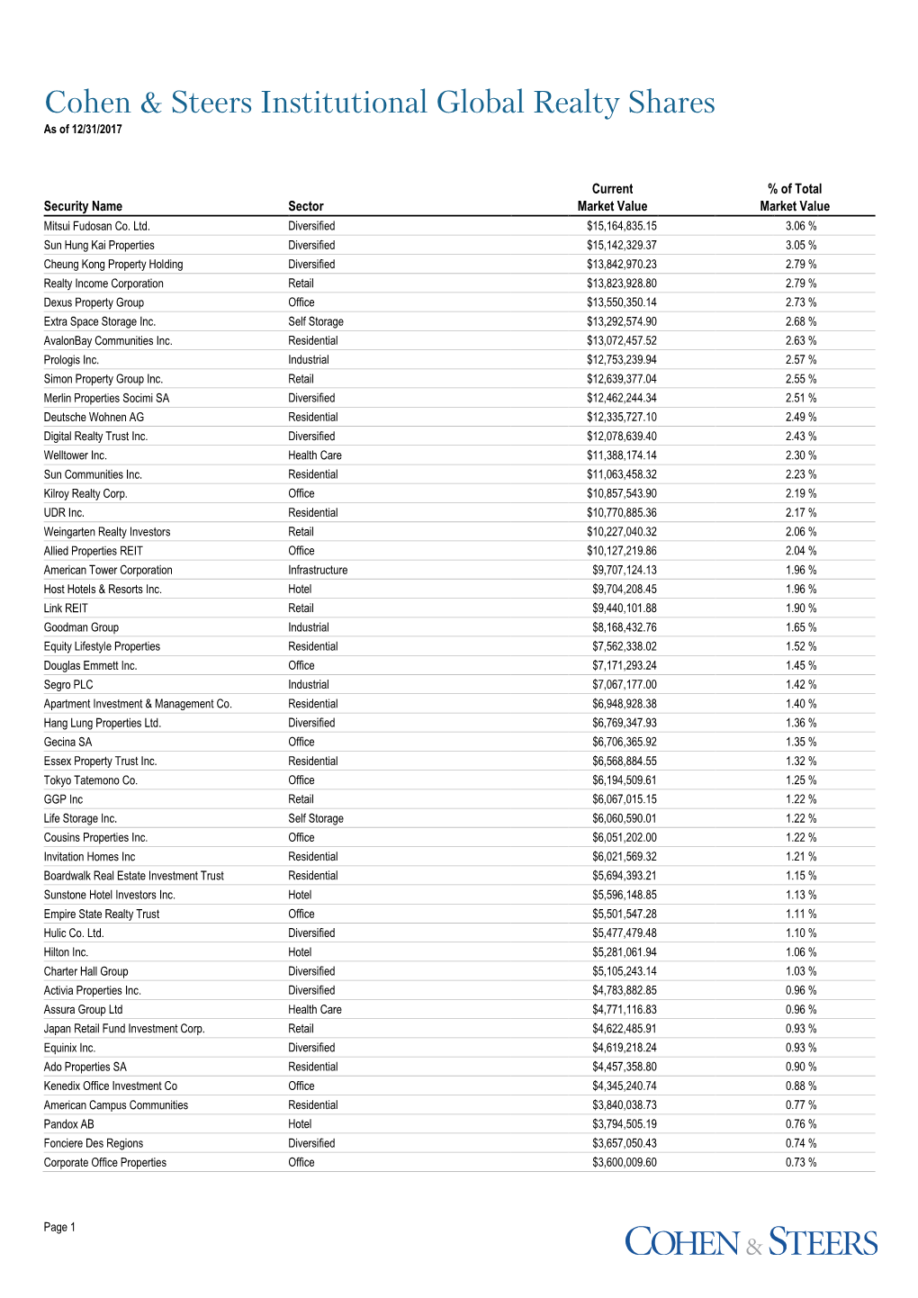 Cohen & Steers Institutional Global Realty Shares