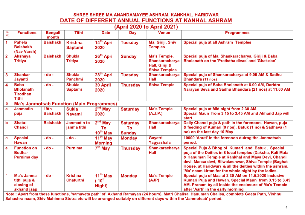 DATE of DIFFERENT ANNUAL FUNCTIONS at KANHAL ASHRAM (April 2020 to April 2021) S