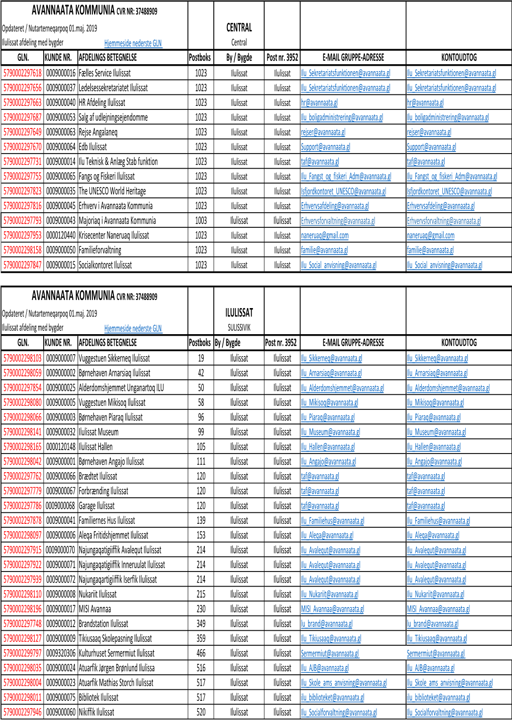 Avannaata Kommunia GLN Liste Opdateret Mar 2019 Xlsx