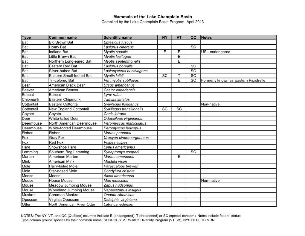 Mammals of the Lake Champlain Basin Compiled by the Lake Champlain Basin Program April 2013