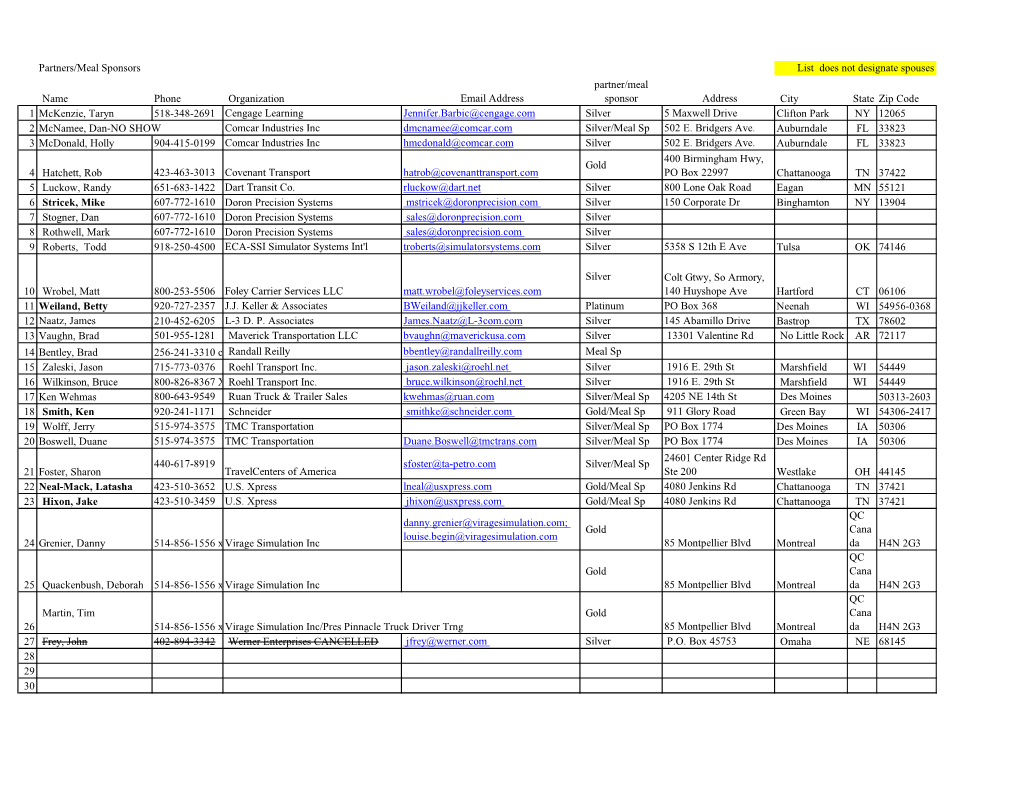 Partners/Meal Sponsors List Does Not Designate Spouses Name Phone