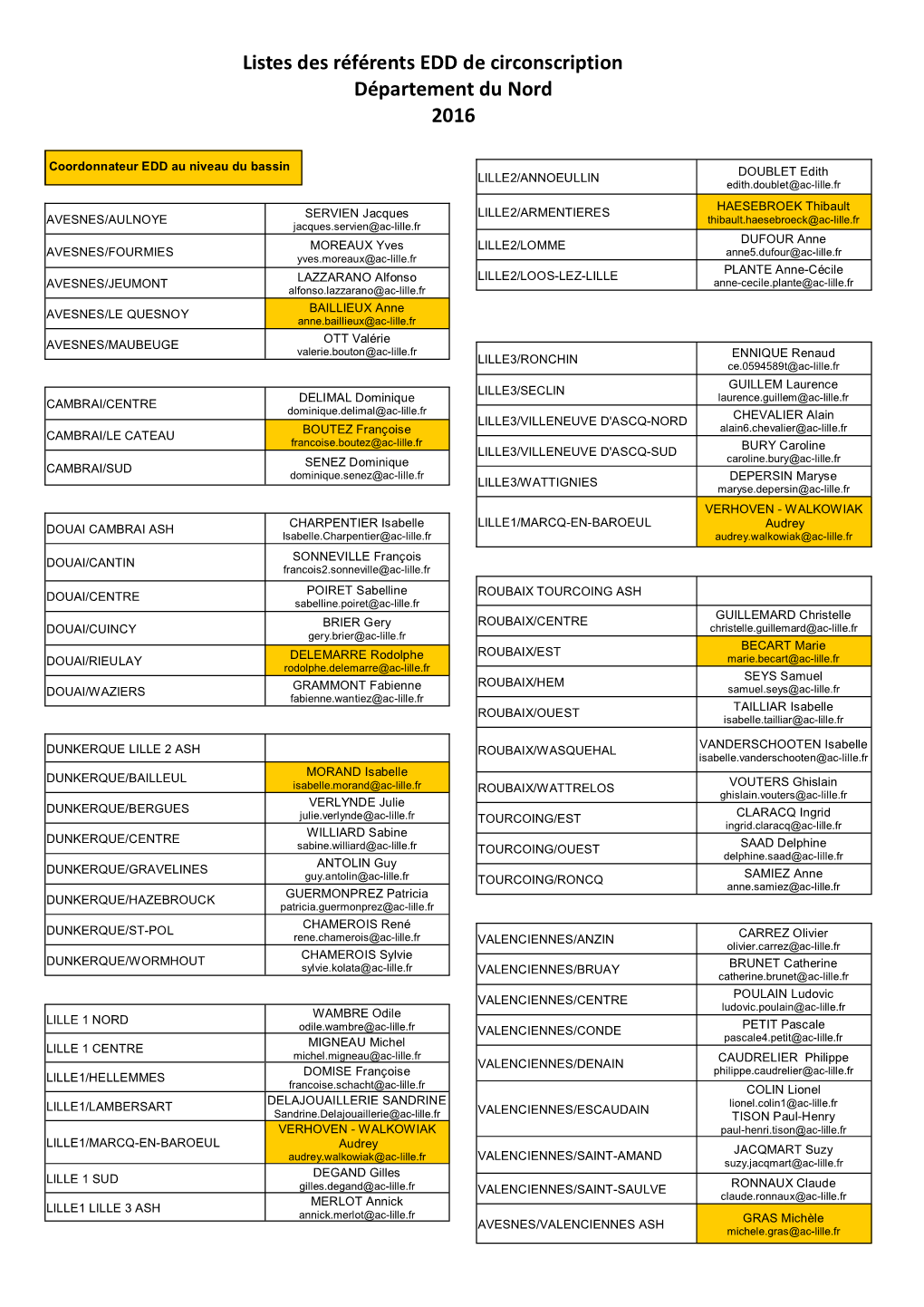 Listes Des Référents EDD De Circonscription Département Du Nord 2016