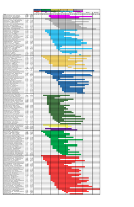 Odonata Flight Season Bar Charts