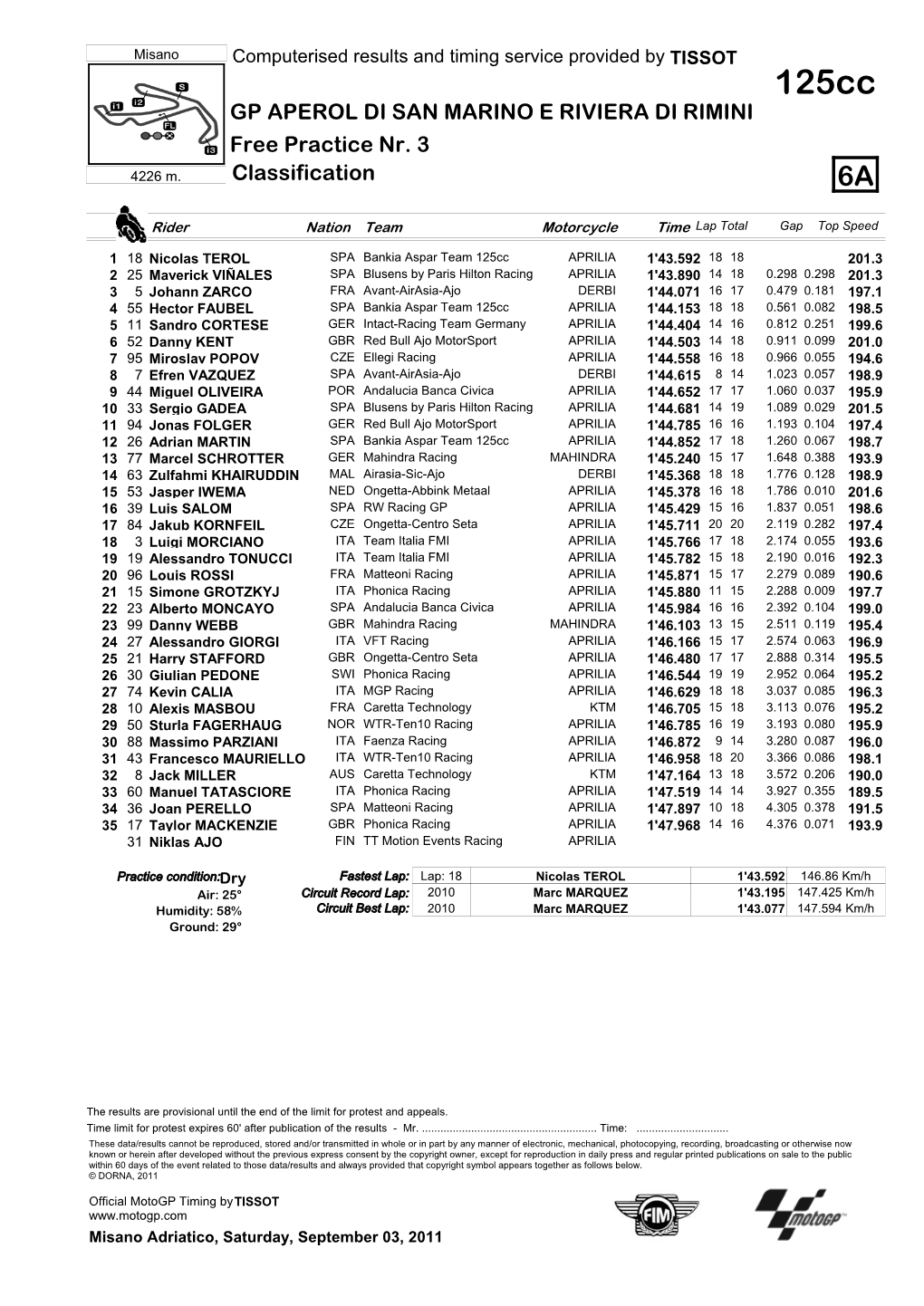 R Practice CLASSIFICATION