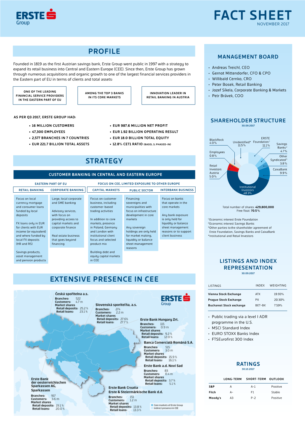 Fact Sheet November 2017