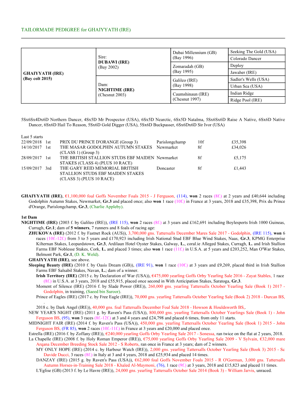 TAILORMADE PEDIGREE for GHAIYYATH (IRE)