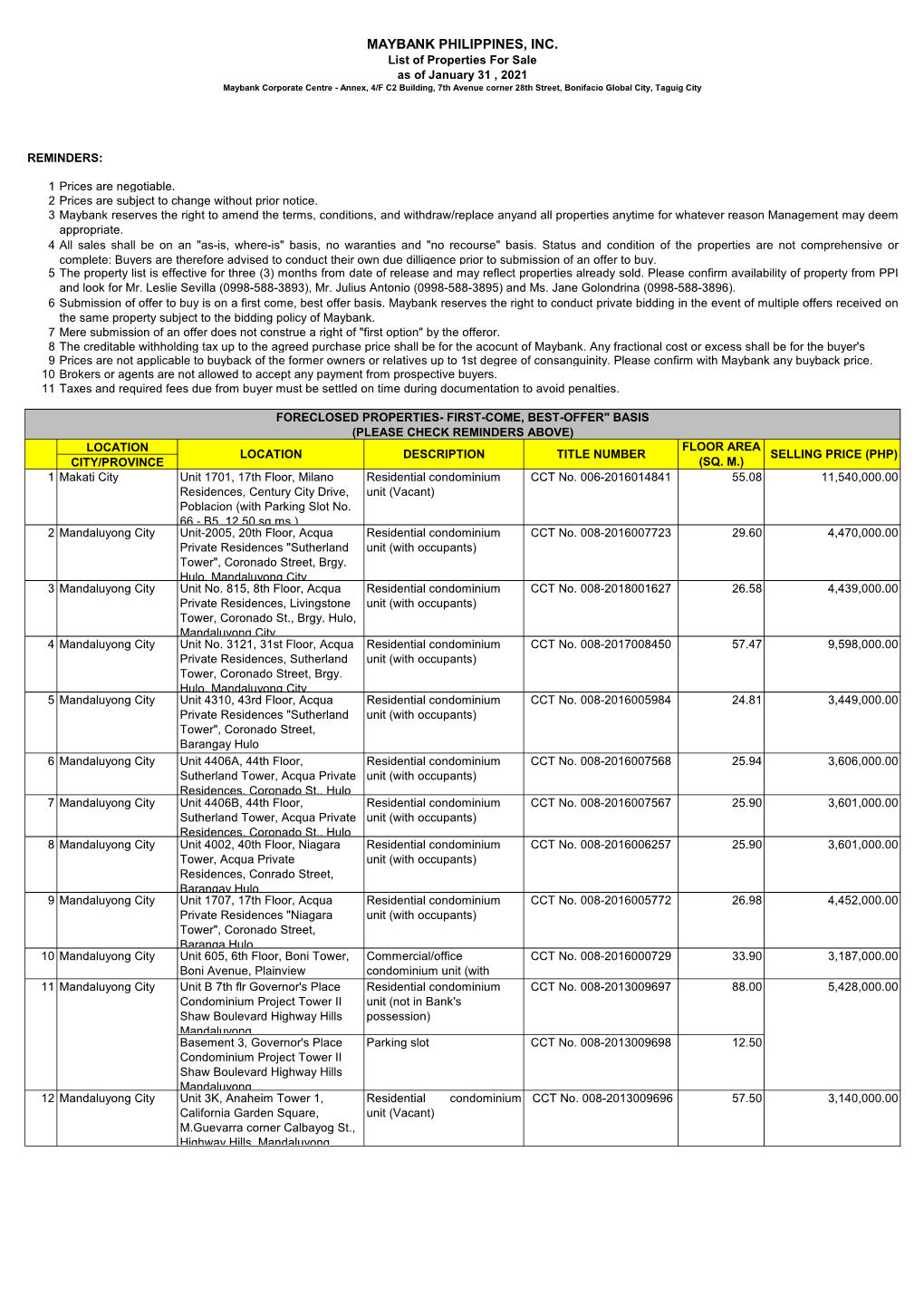 Pricelist of ROPA Condominium Units As