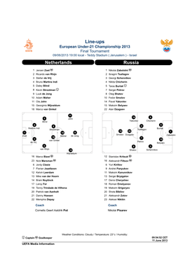 Netherlands-Russia Tactical Lineups