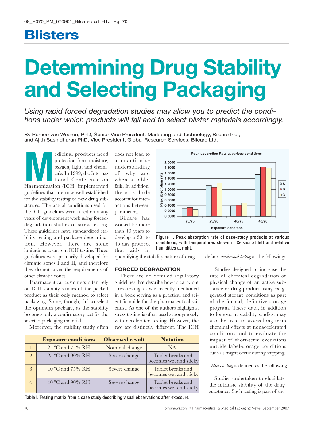 Determining Drug Stability and Selecting Packaging