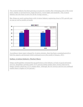 Indian Aviation Industry Market Share