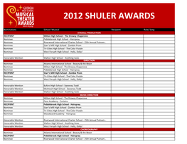 2012 Shuler Awards