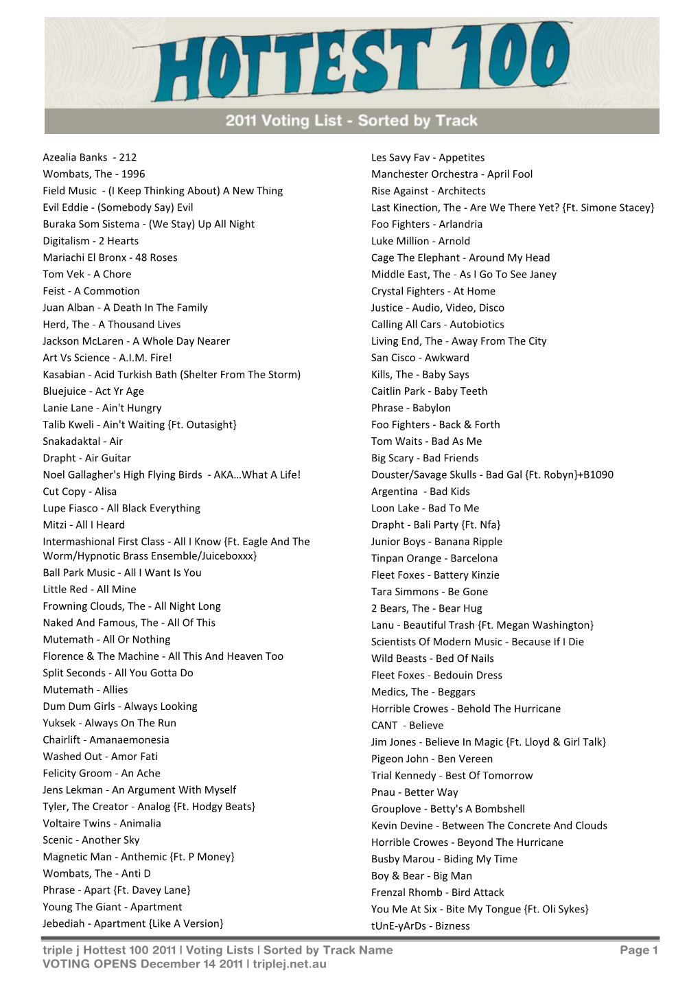 Triple J Hottest 100 2011 | Voting Lists | Sorted by Track Name Page 1 VOTING OPENS December 14 2011 | Triplej.Net.Au