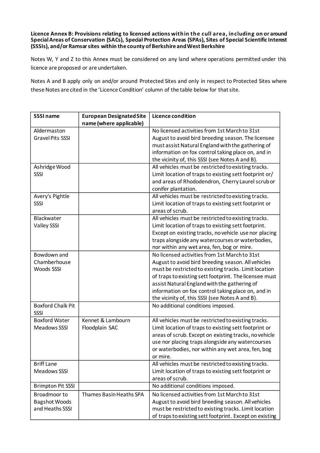 Annex B: Provisions Relating to Licensed Actions on Or Around Protected Sites in Berkshire and West