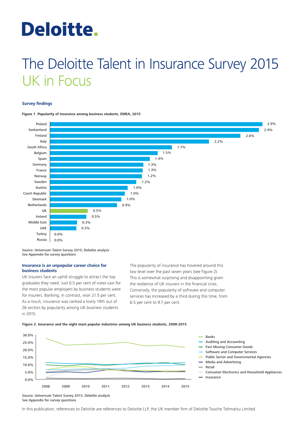The Deloitte Talent in Insurance Survey 2015 UK in Focus