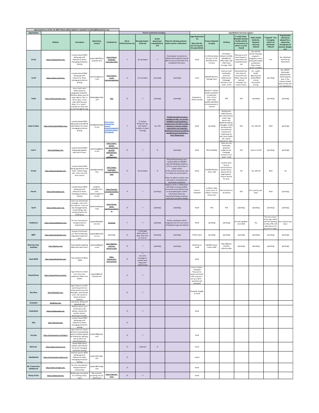 BHOC App Inventory