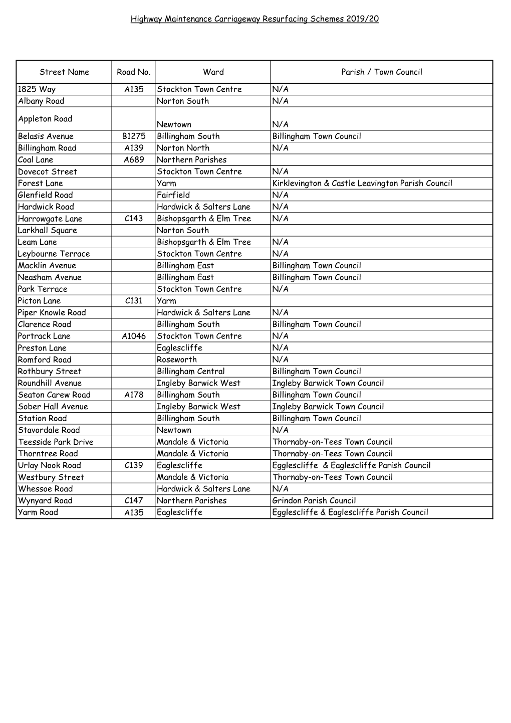 Street Name Road No. Ward Parish / Town Council 1825 Way A135 Stockton Town Centre N/A Albany Road Norton South N/A Appleton