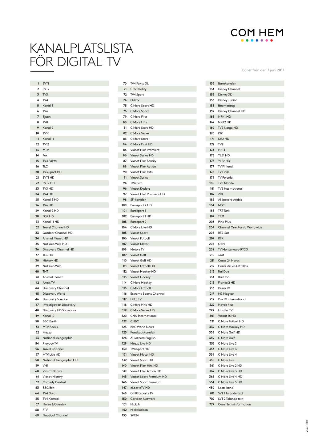 KANALPLATSLISTA FÖR DIGITAL-TV Gäller Från Den 7 Juni 2017