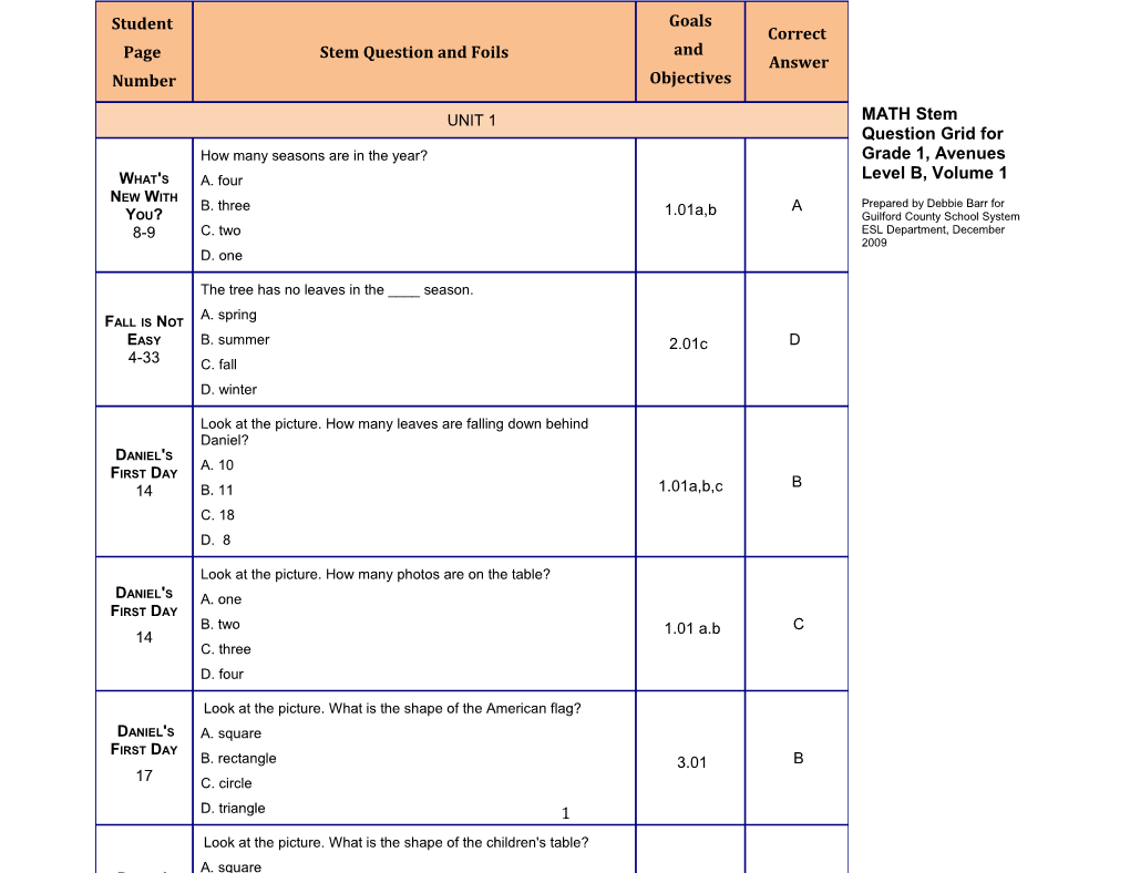 MATH Stem Question Grid for Grade 1, Avenues Level B, Volume 1