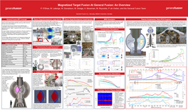 MTF at General Fusion Overview