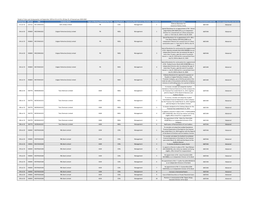 Firm Wide MIS Report 010719-300919