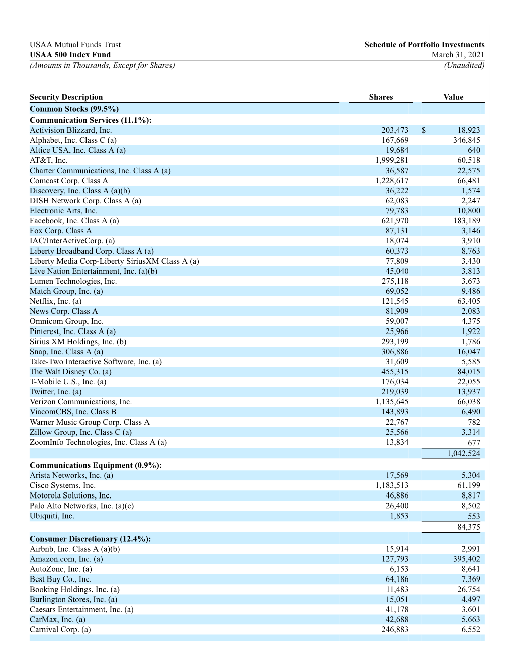 USAA Mutual Funds Trust Schedule of Portfolio Investments USAA 500 Index Fund March 31, 2021 (Amounts in Thousands, Except for Shares) (Unaudited)