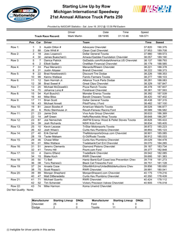 Starting Line up by Row Michigan International Speedway 21St Annual Alliance Truck Parts 250