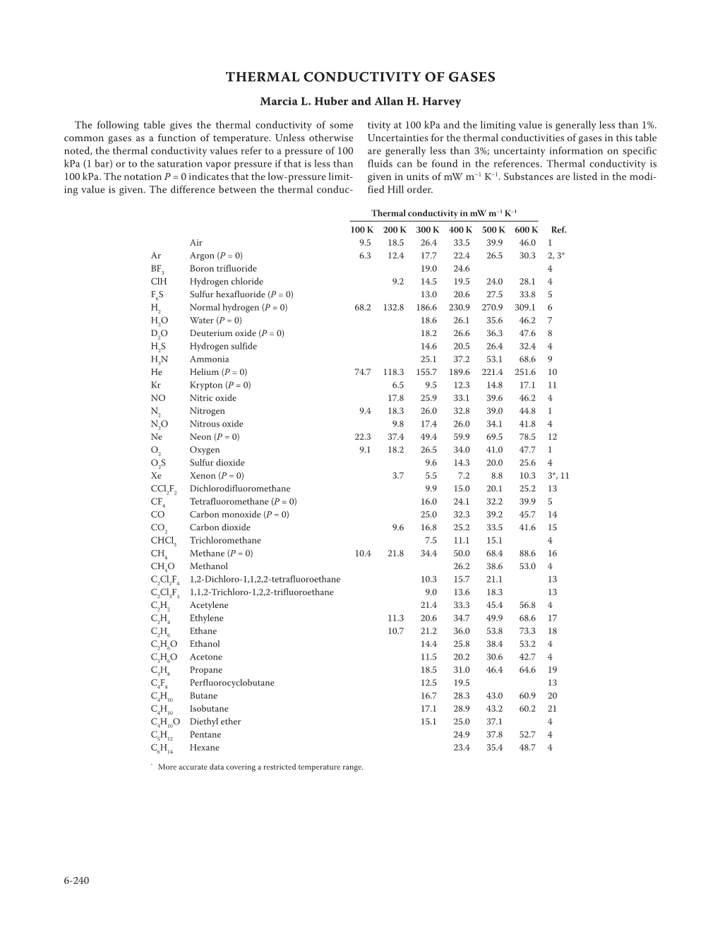 Thermal Conductivity of Gases Marcia L