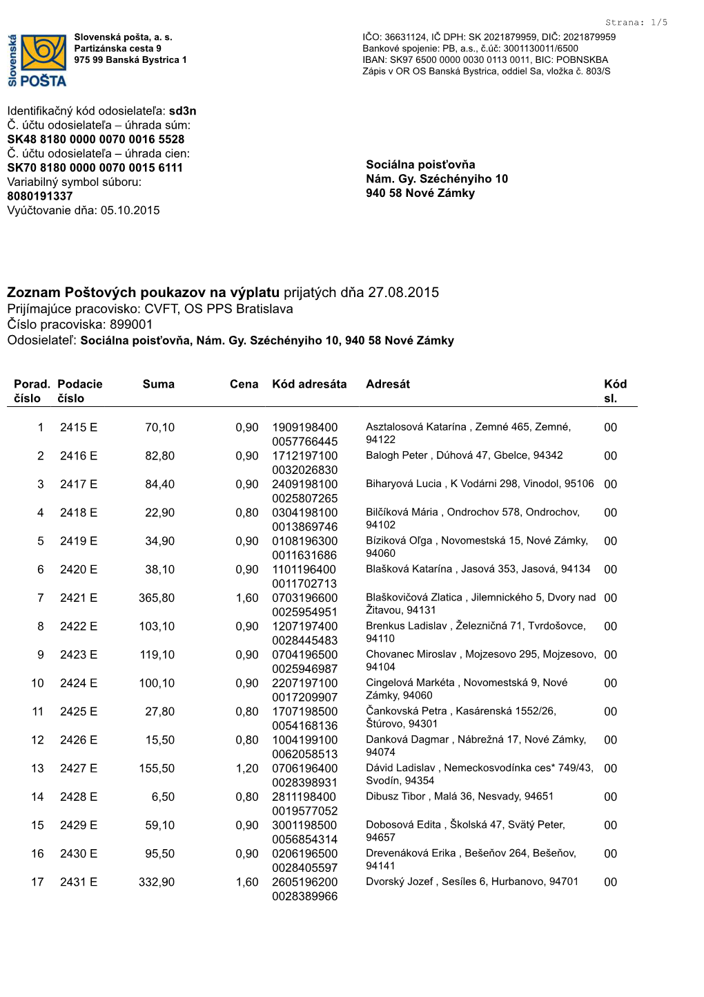 Zoznam Poštových Poukazov Na Výplatu Prijatých Dňa 27.08.2015