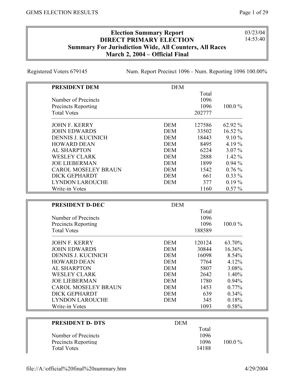 Results Summary Report