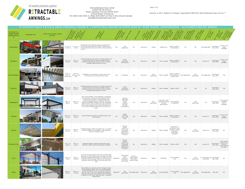 Retractable Patio & Deck Cover Systems Side by Side Model Comparison