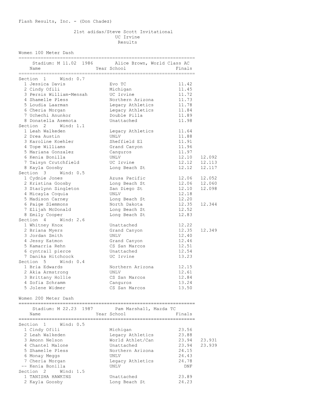 21St Adidas/Steve Scott Invitational UC Irvine Results