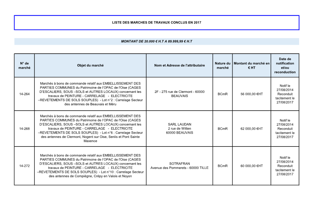 Liste Des Marches De Travaux Conclus En 2017