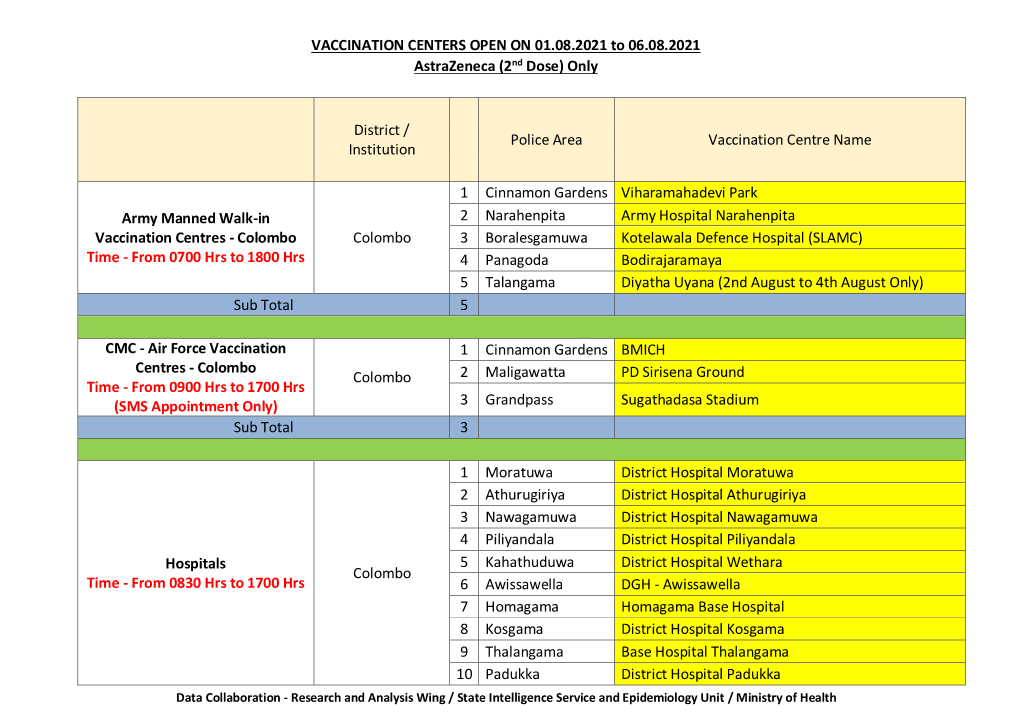 VACCINATION CENTERS OPEN on 01.08.2021 to 06.08.2021 Astrazeneca (2Nd Dose) Only