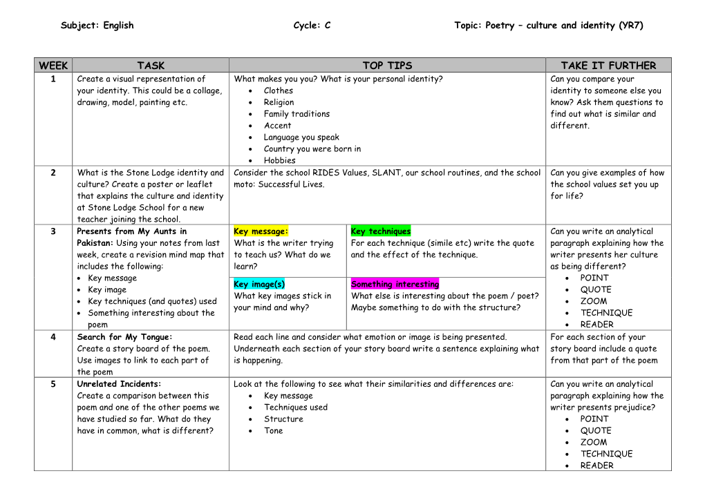 Week Task Top Tips Take It Further 1 2 3