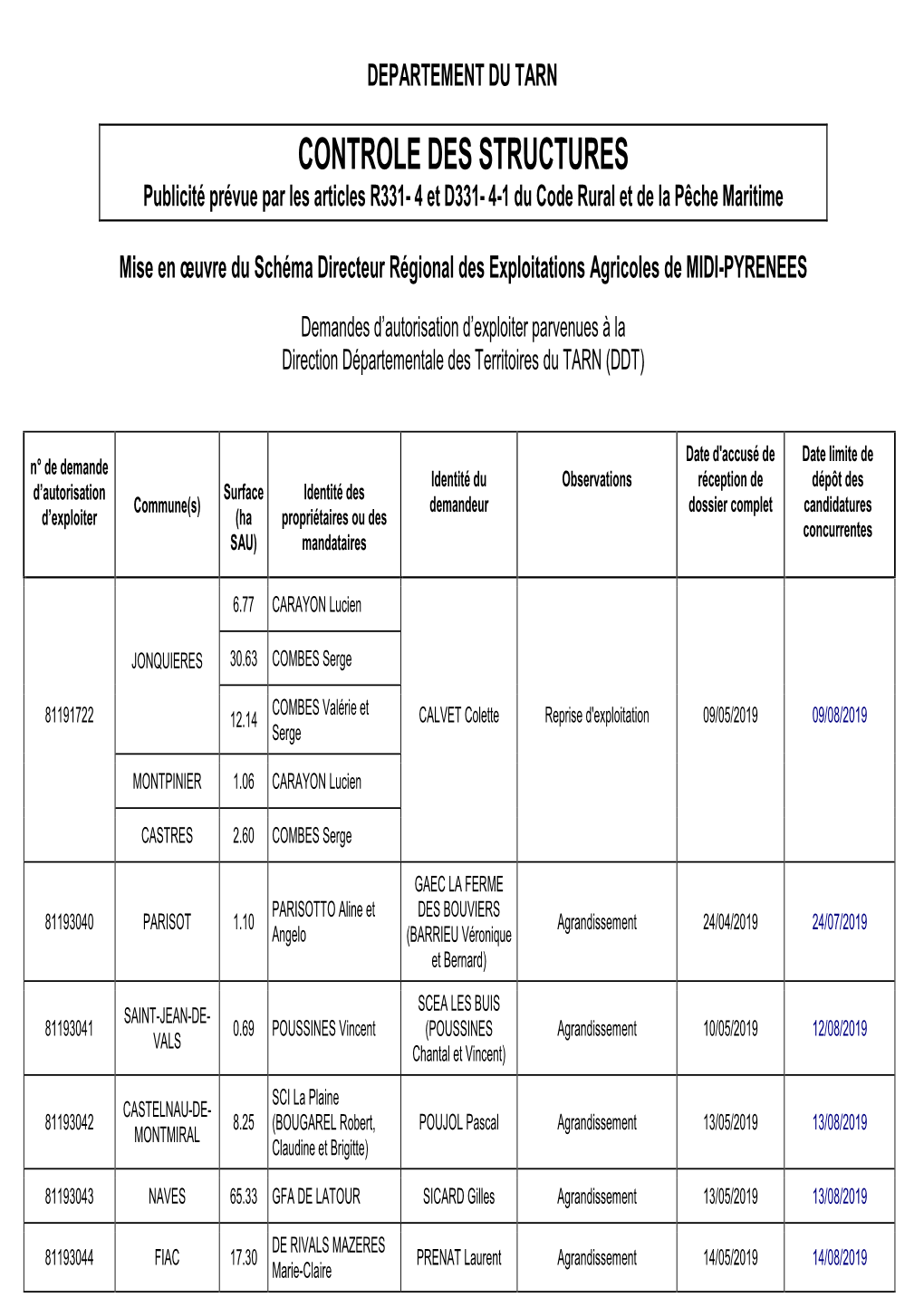 CONTROLE DES STRUCTURES Publicité Prévue Par Les Articles R331- 4 Et D331- 4-1 Du Code Rural Et De La Pêche Maritime