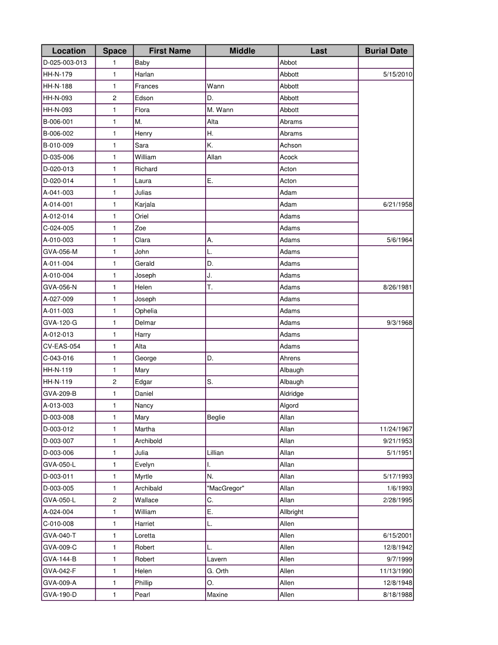 Grand View Burial Listing.Xlsx