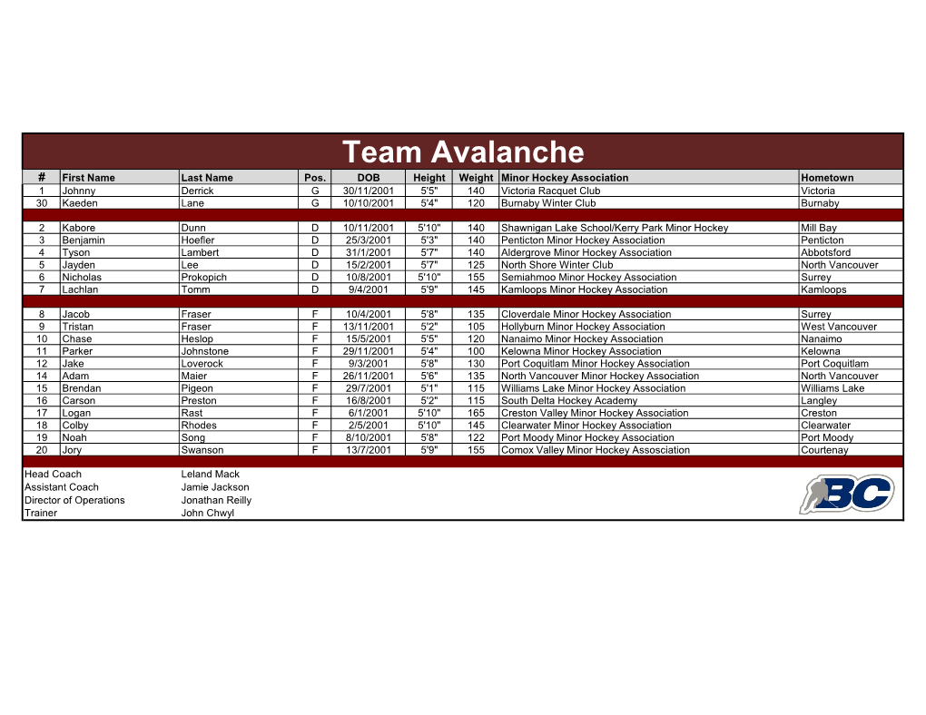 Team Avalanche # First Name Last Name Pos