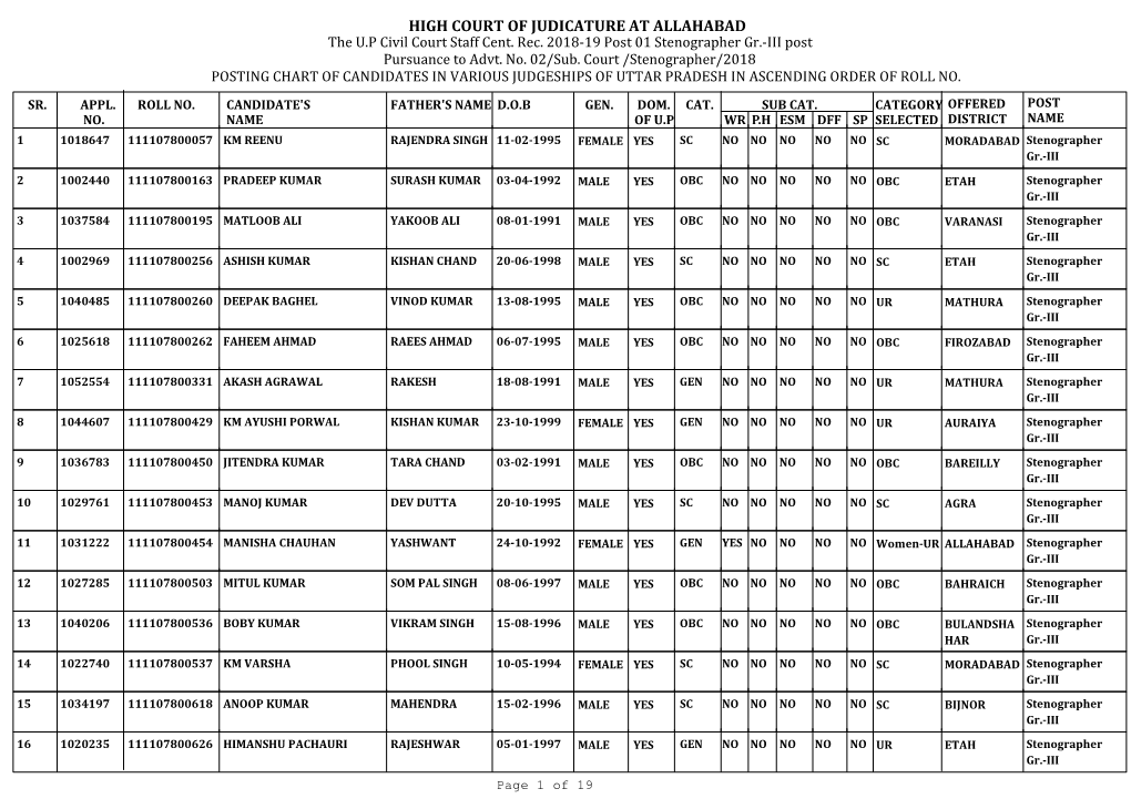 List Hindi-Steno.Pdf