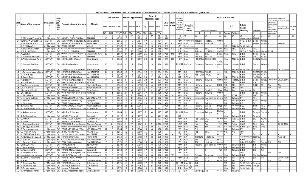 Seniority List to Promote SA(Tel)