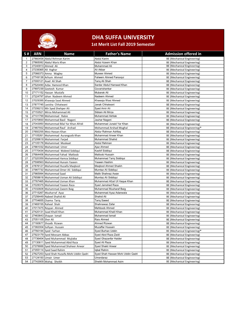 Merit-List-1St-Test-Fall-2019.Pdf