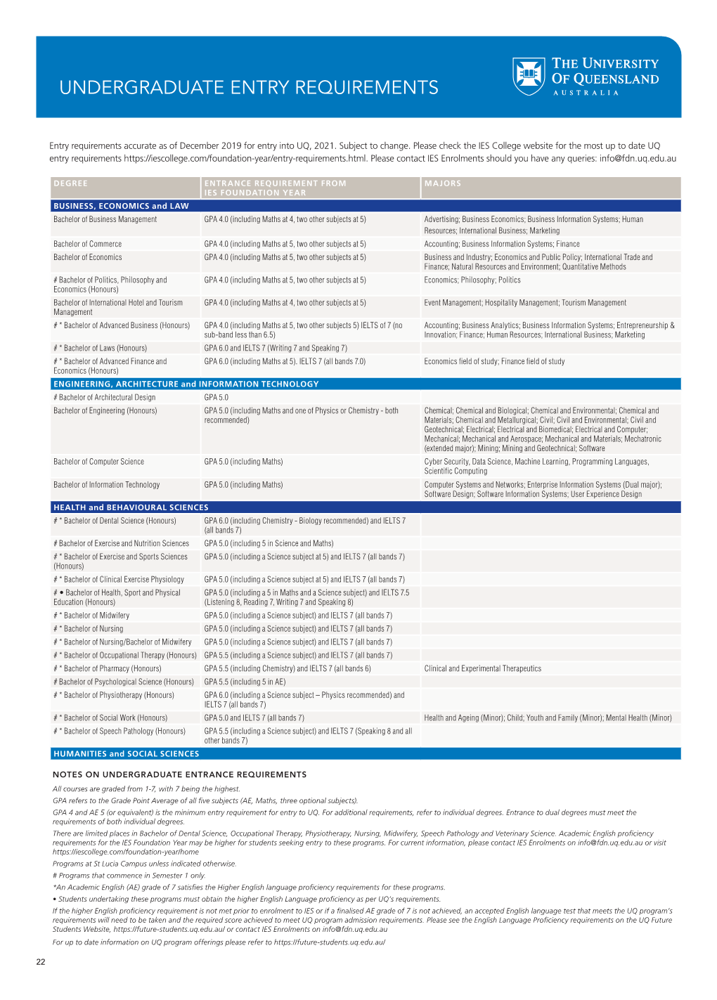 Undergraduate Entry Requirements