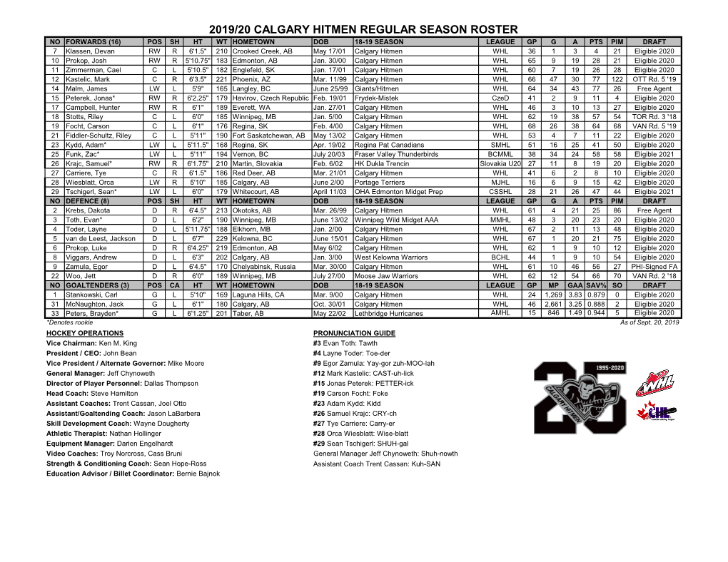 2019/20 Calgary Hitmen Regular Season Roster