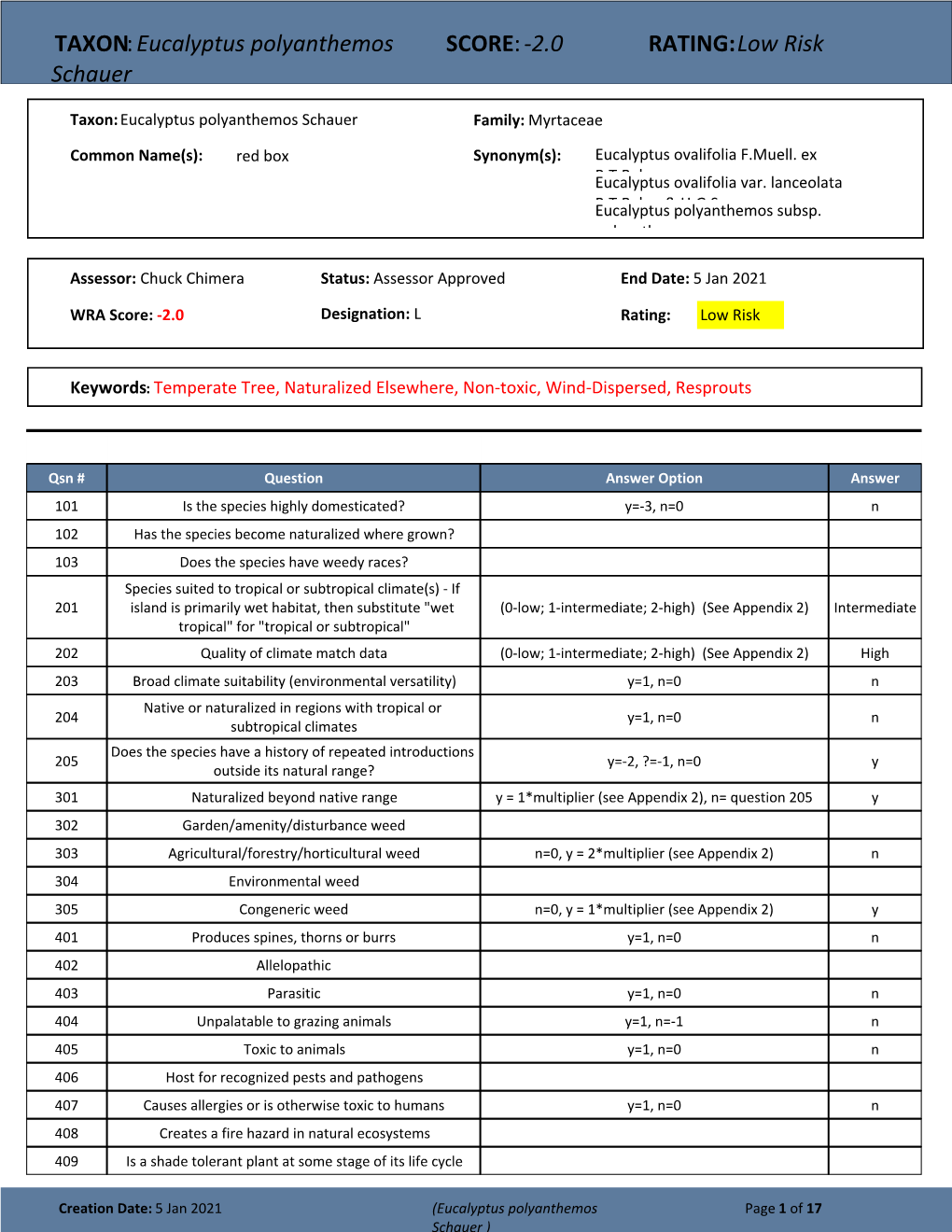 TAXON:Eucalyptus Polyanthemos Schauer SCORE