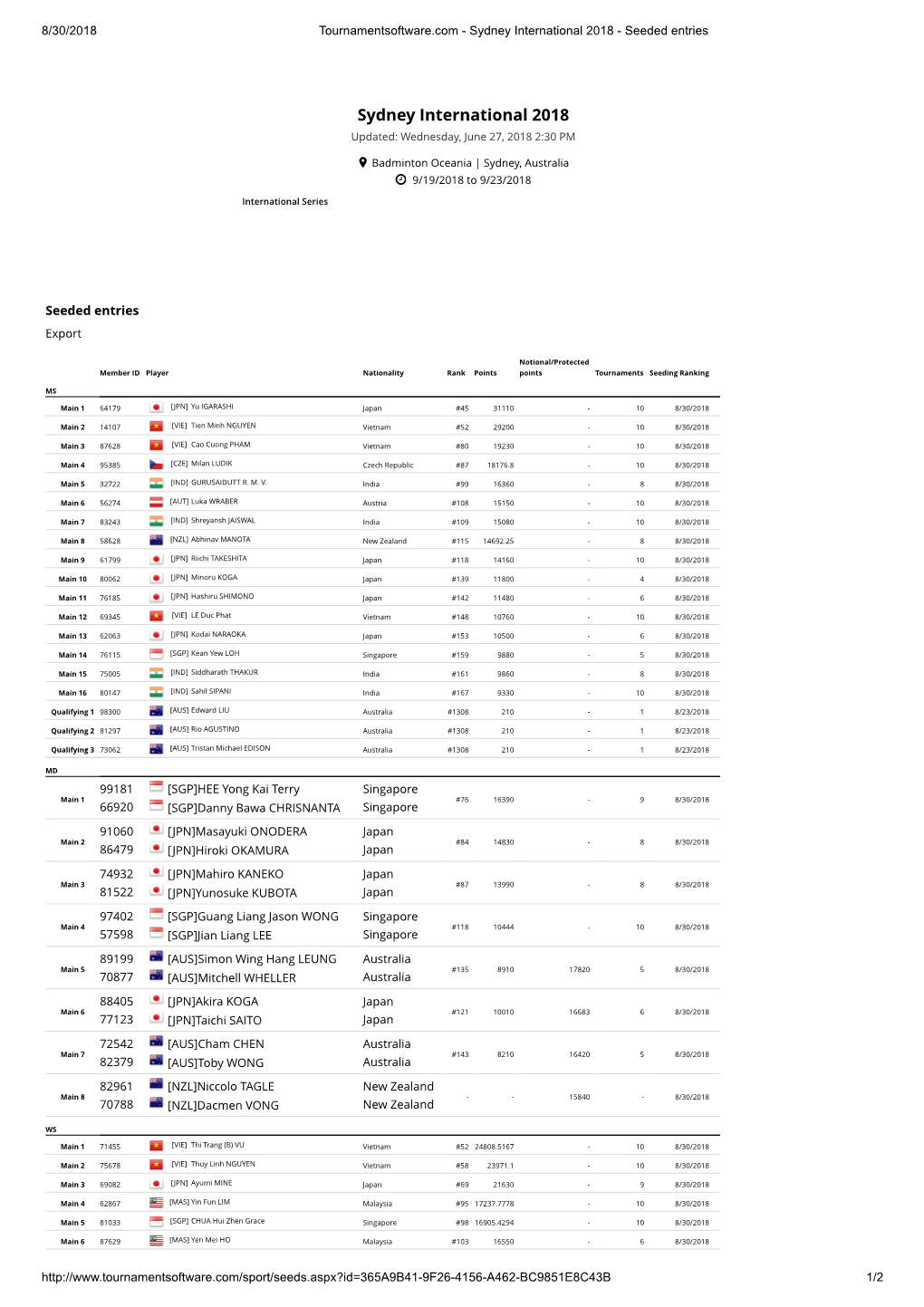 Sydney International 2018 - Seeded Entries