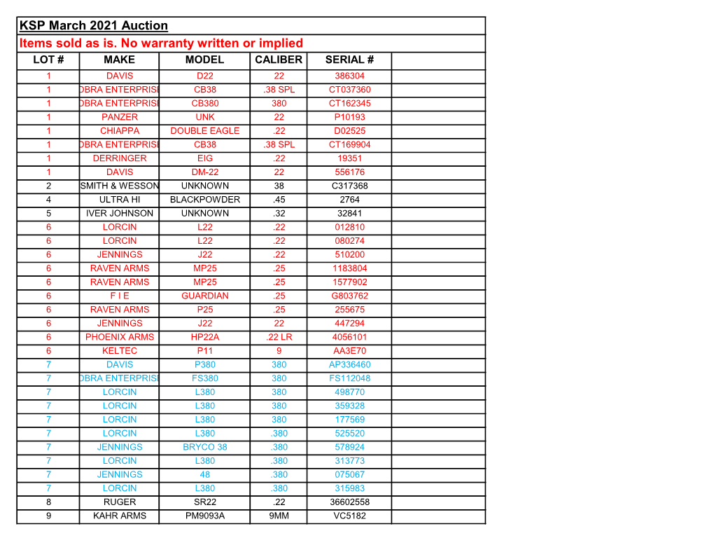 KSP March 2021 Auction Items Sold As Is. No Warranty Written Or Implied