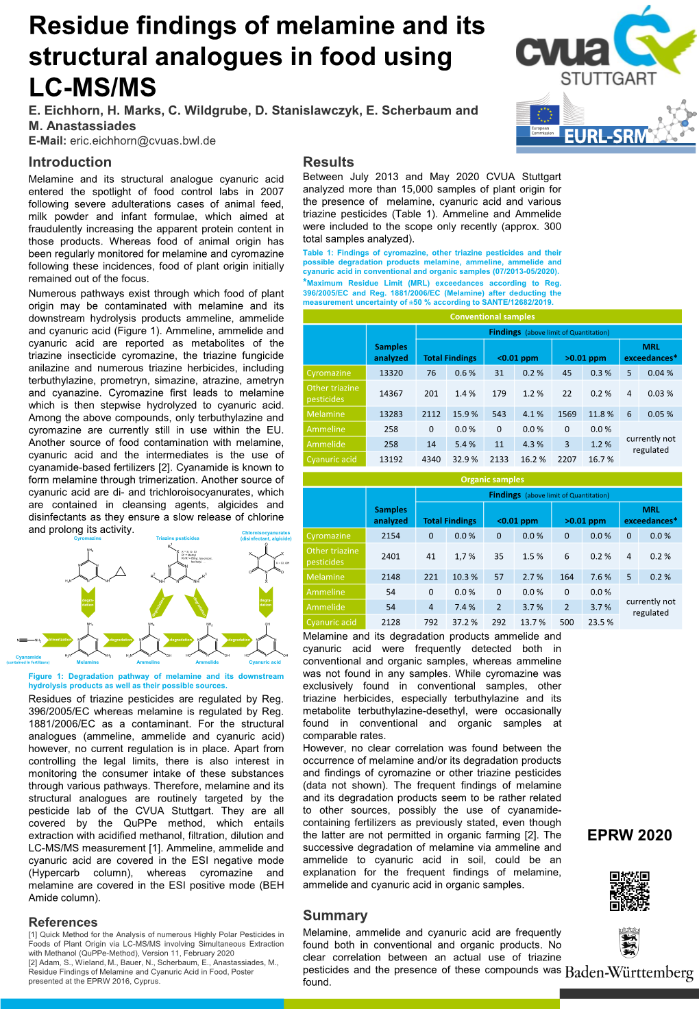 Residue Findings of Melamine and Its Structural Analogues in Food Using LC-MS/MS E