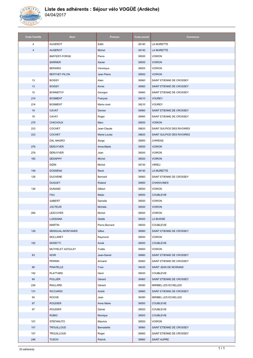 Liste Des Adhérents : Séjour Vélo VOGÜÉ (Ardèche) 04/04/2017